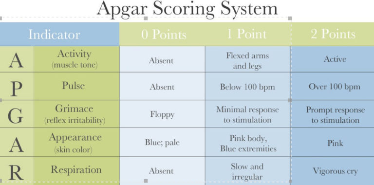 low apgar score